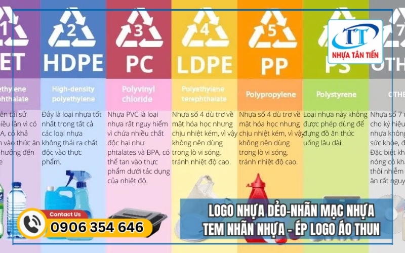 So sánh khả năng tái sử dụng của nhựa PP với các loại nhựa khác
