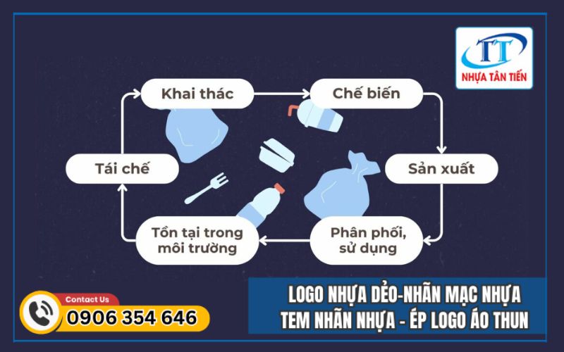 Lợi Ích Khi Tái Chế Của Nhựa ABS